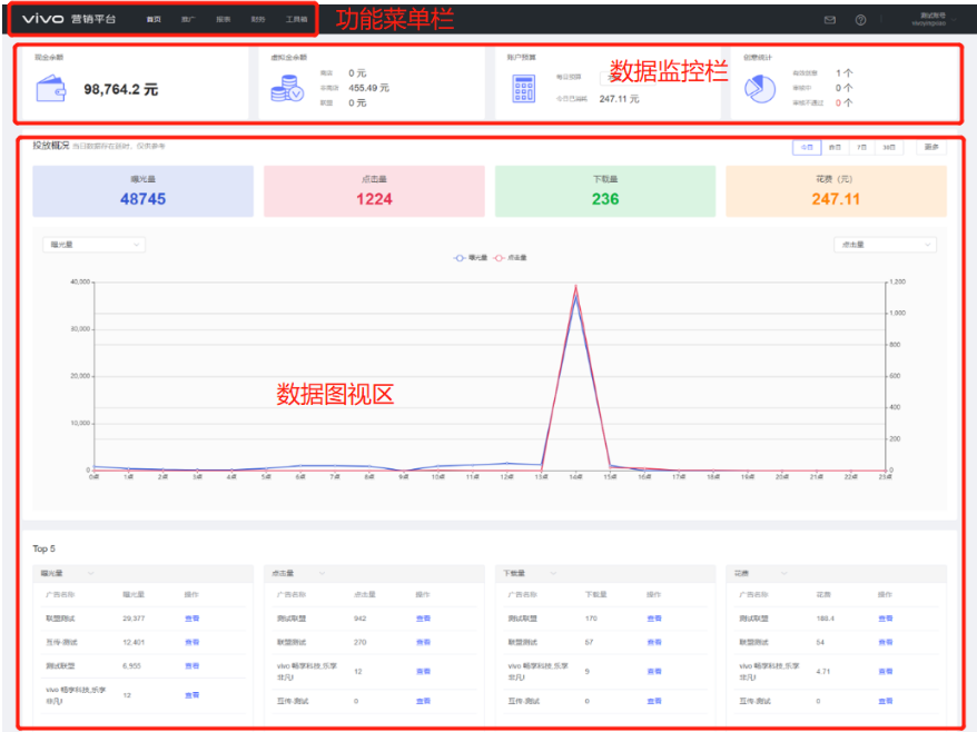 vivo推广账户首页vivo推广界面vivo推广报表界面