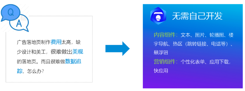 vivo广告账户后台悟空建站介绍以及优势！