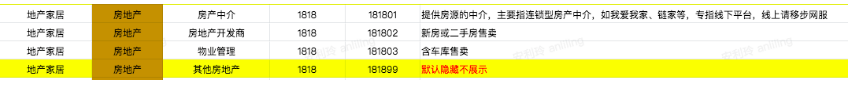 ivo信息流竞价 以避免素材被拒影响正常投放。