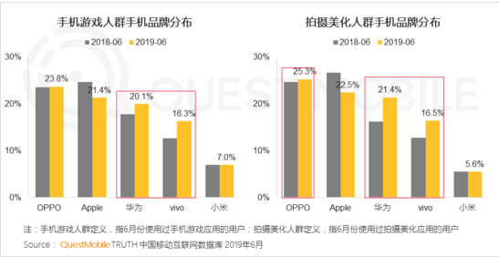 VIVO推广短视频用户占比近5成！vivo视频广告怎么做？