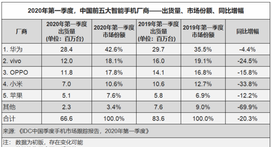 vivo信息流广告了解vivo产品的来源