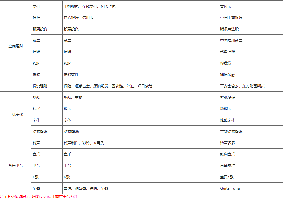 vivo搜索广告流程，vivo投放 ，vivo竞价