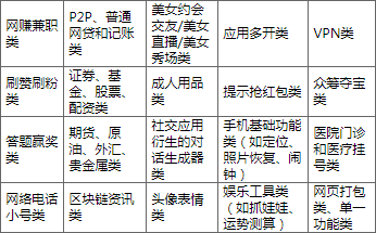 vivo搜索广告登录入口同样不支持申请【v官方】标签