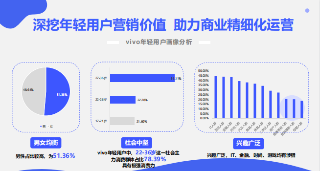 vivo广告代理联系方式