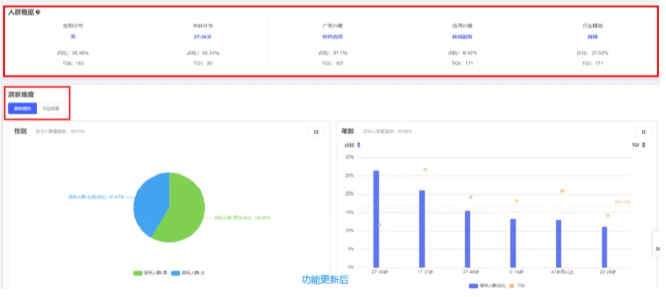 vivo新推出的dpm对于广告投放有哪些优势？