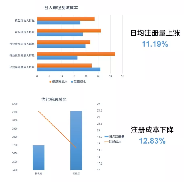 vivo广告代理商是哪家？如何联系？