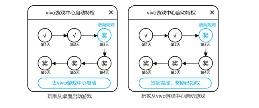 在vivo投放广告的计费模式是怎样的？