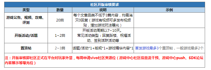 在vivo投放游戏广告有优势吗？