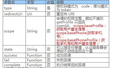 哪些行业可以在vivo投放家居广告？