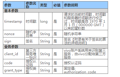 日化广告可以在vivo投放吗？