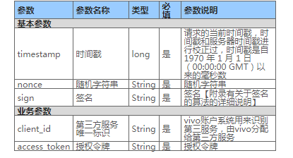 怎样在vivo广告平台实现精准投放？