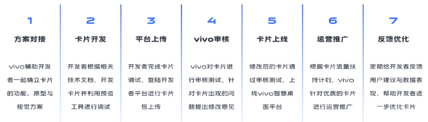 vivo开户的流程是怎样的？