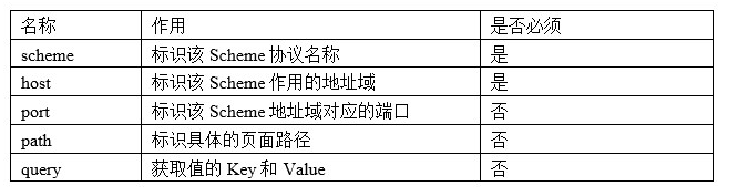 vivo广告推广平台：deeplink开发流程