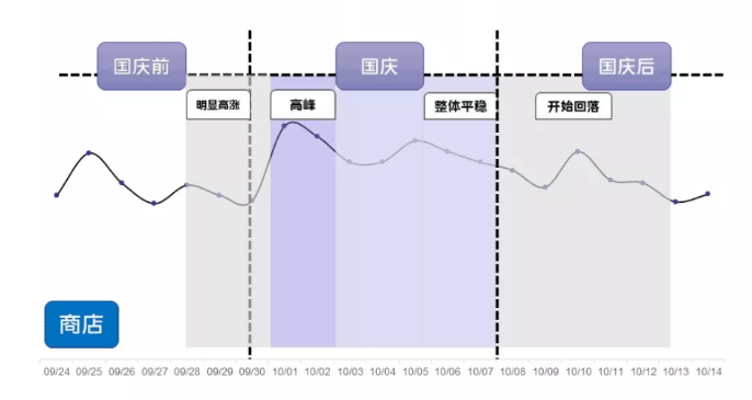 如何借助国庆节点在vivo广告平台投放广告？