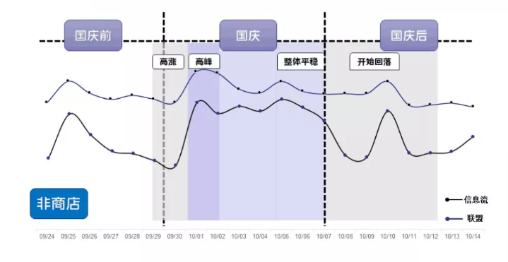 在国庆期间投放vivo广告的优势是什么？