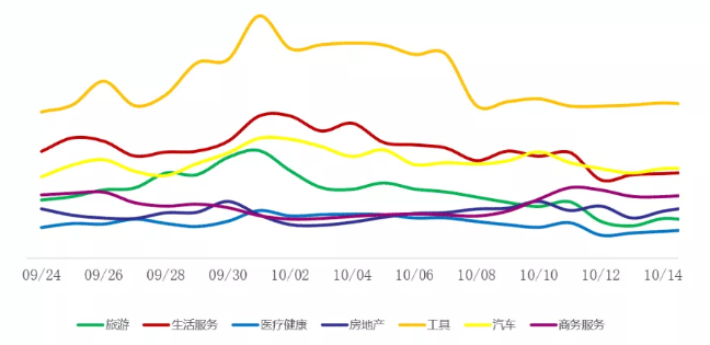 综合行业国庆期间怎样在vivo投放广告