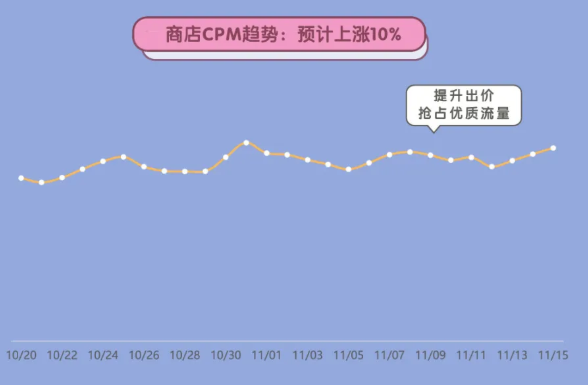 vivo商店推广的优势有哪些？