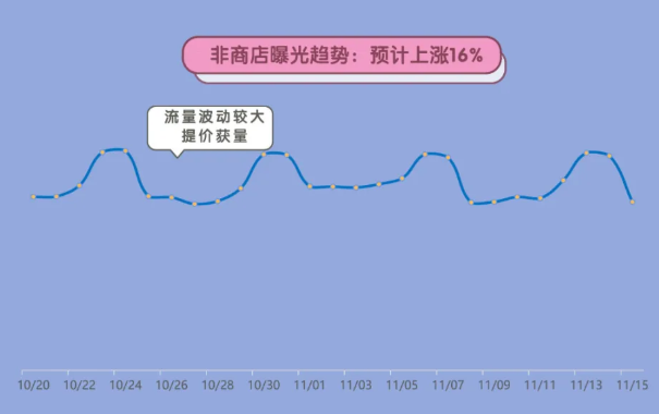 怎样将vivo广告展现在目标用户面前？