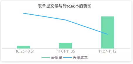 小说在vivo平台的投放数据