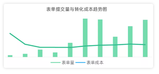 教育平台在vivo广告做推广的案例