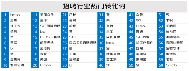 vivo广告投放