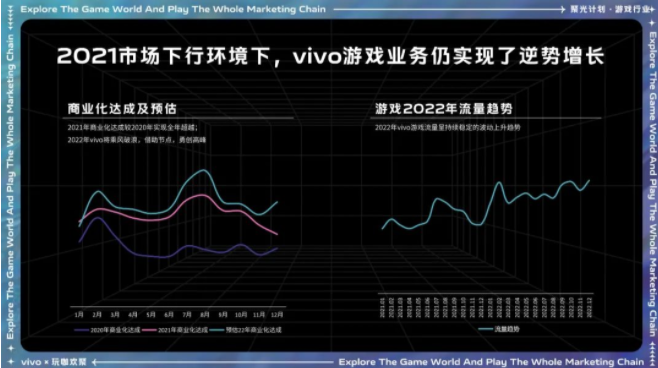 vivo游戏行业沙龙，玩转广告营销全链路！