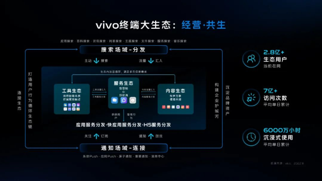 终端新解：势与释 | 2022VDC商业合作专场 | vivo广告开户