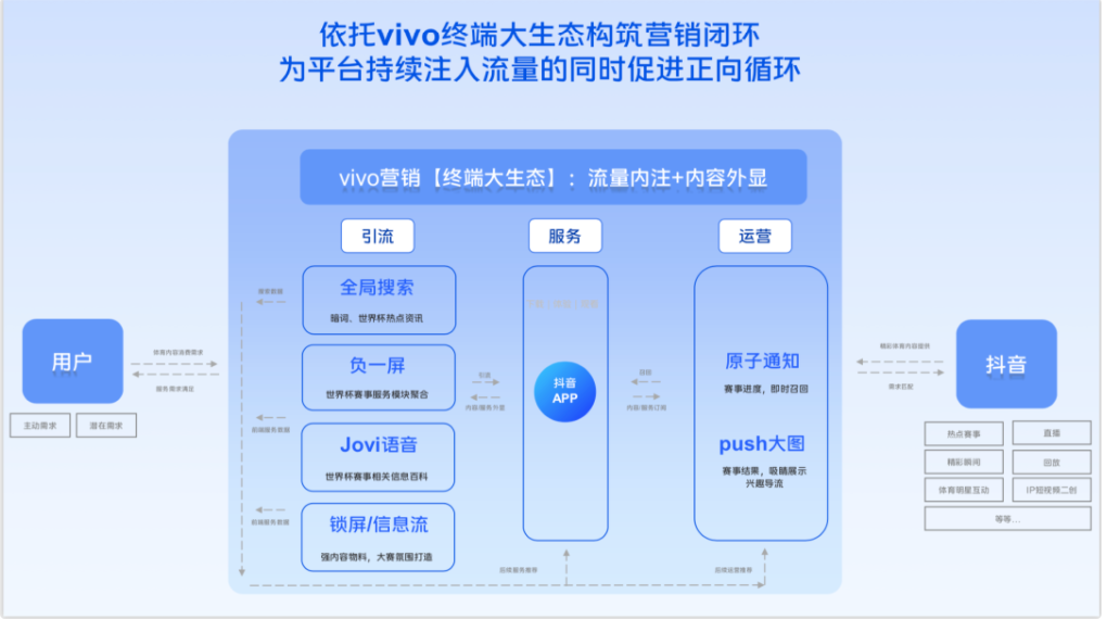 以“小”见大，今年的世界杯从哪里入场？ | vivo广告营销推广平台