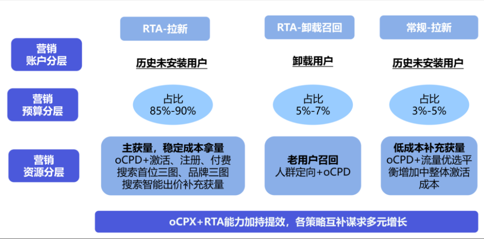 01商店借势而为,拓展新增用户