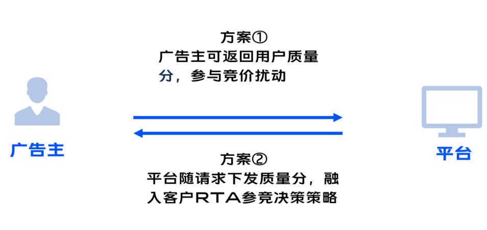 √用户质量分