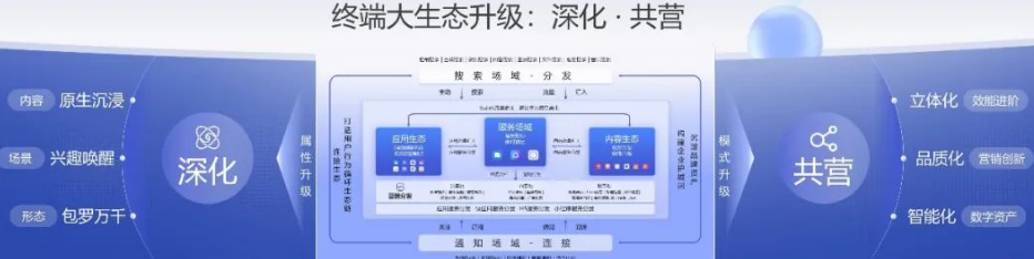 同时增强合规性、透明性