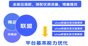 平台优化