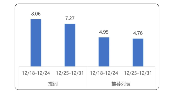 房地产行业商店下载提词和推荐列表均价