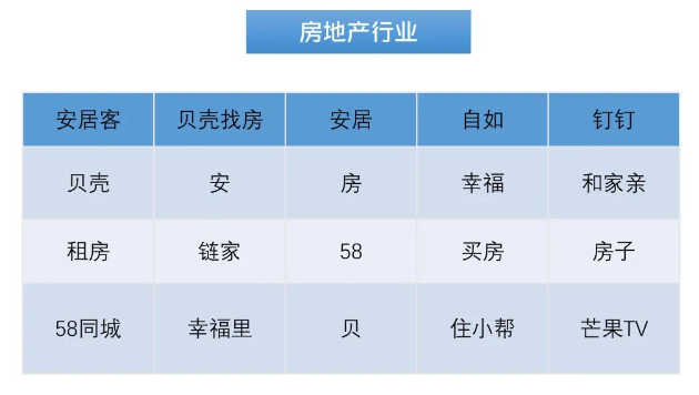 房地产行业热搜提词Top20