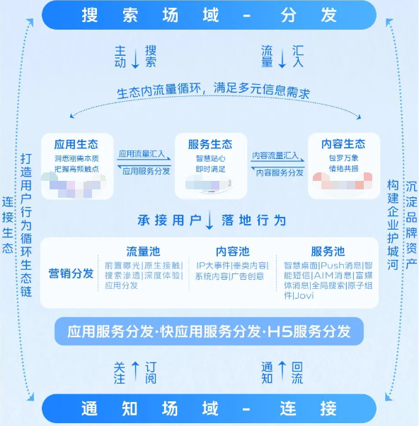 vivo终端大生态：经营·共生