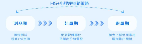 电商商家从内部获取的流量遇到瓶颈，迫切需要从外部拓展流量入口。