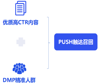 vivo广告PUSH触达召回