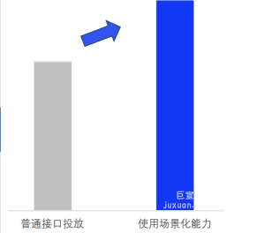 vivo广告点击率提升