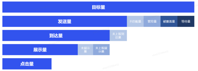 vivo广告高级回执