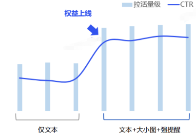 vivo广告营销平台+使用大小图+强提醒