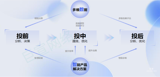 数智结合双向赋能，全面提升vivo广告营销效率