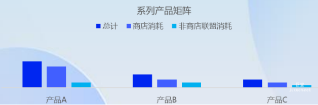 vivo广告系列产品矩阵