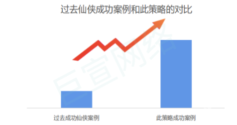 vivo广告投放策略效果对比