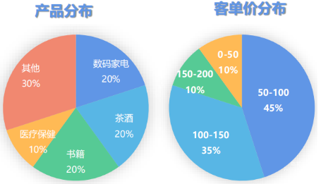 vivo广告投放现状