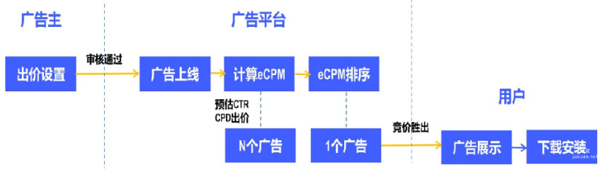 vivo广告样式 | vivo应用商店广告概述