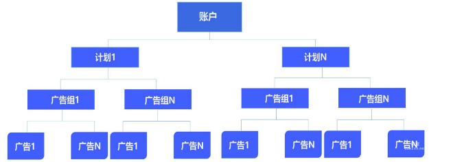 创建vivo商店广告