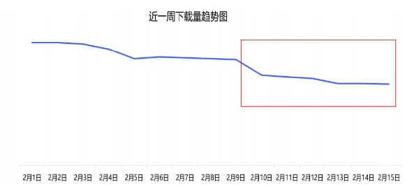 vivo应用商店广告常规优化场景有哪些？有哪些实操案例？