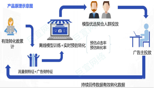 vivo广告开户 | vivo广告商店OCPX功能说明