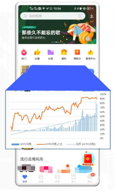 vivo广告某角色扮演类游戏客户