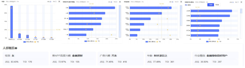 vivo广告人群画像分析